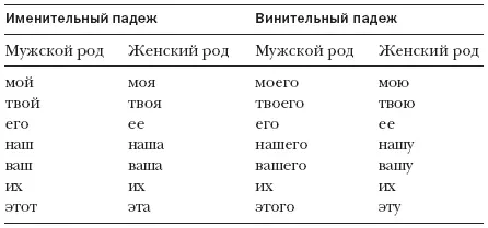 Кто кому помогает Употребление дательного падежа после глагола помогать - фото 40