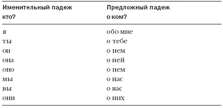 Как сказать что ктолибо умеет делать все ничего Употребление местоимения - фото 43