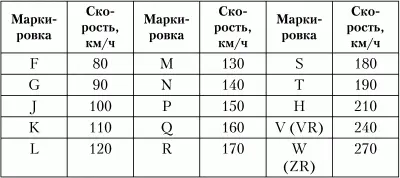 Что же касается так называемых внесезонных шин то запомните следующее есть - фото 8