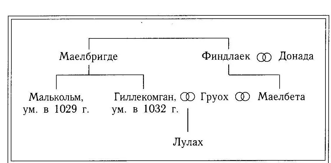 Однако повидимому Лулах еще не вышел из детского возраста и при этом никогда - фото 2