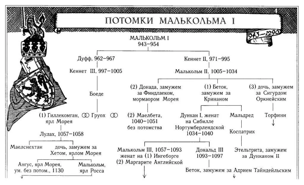 Библиография Источники и ранние исторические произведения The Acts of the Parli - фото 4