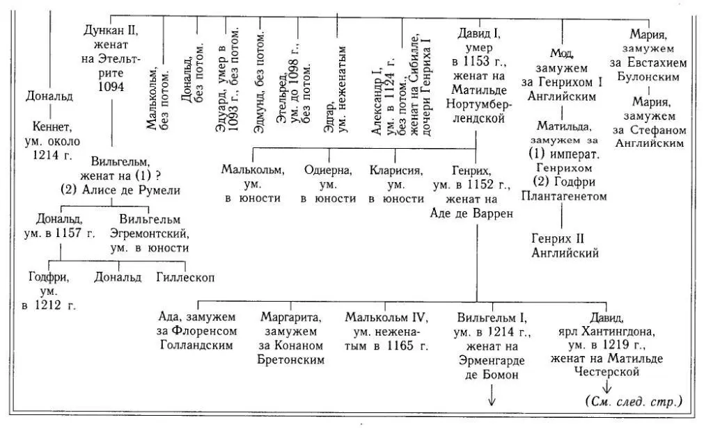 Библиография Источники и ранние исторические произведения The Acts of the - фото 5