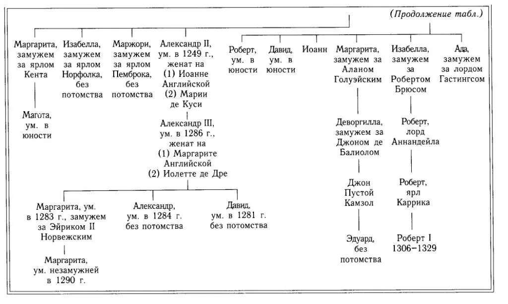 Библиография Источники и ранние исторические произведения The Acts of the - фото 6