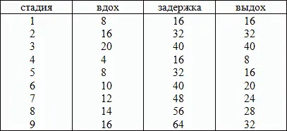 Желающим перейти рубеж 166432 требуется компетентное руководство Повторять - фото 3