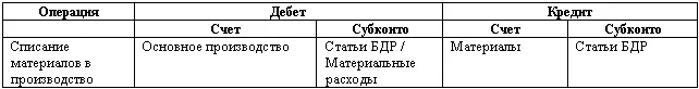 Учет стоимости готовой продукции Для оценки стоимости готовой но еще не - фото 29