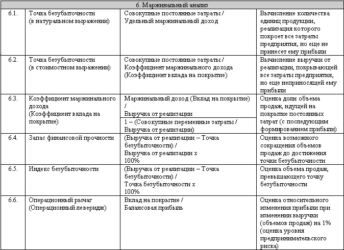Регламентация процедуры анализа Комплекс методов и процедур анализа - фото 44