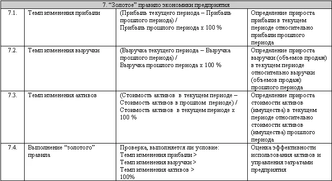 Регламентация процедуры анализа Комплекс методов и процедур анализа - фото 45