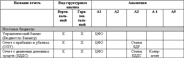 Анализ финансовоэкономических показателей Перечень коэффицие - фото 46