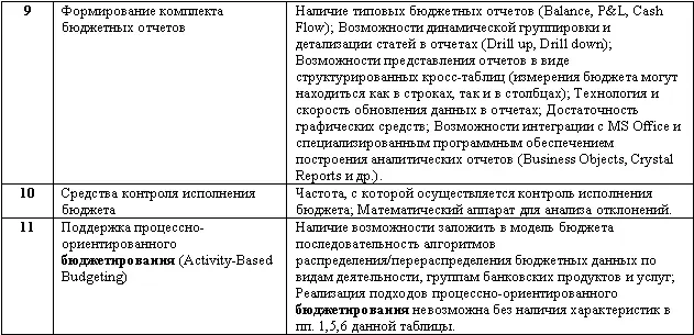 В таблице 1 приведены лишь необходимые но недостаточные функциональные - фото 52