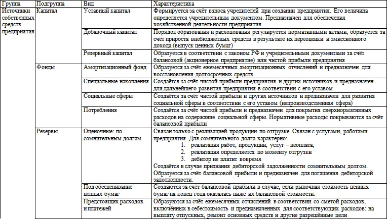 Балансовая прибыль является источником собственных и отвлечённых средств - фото 3