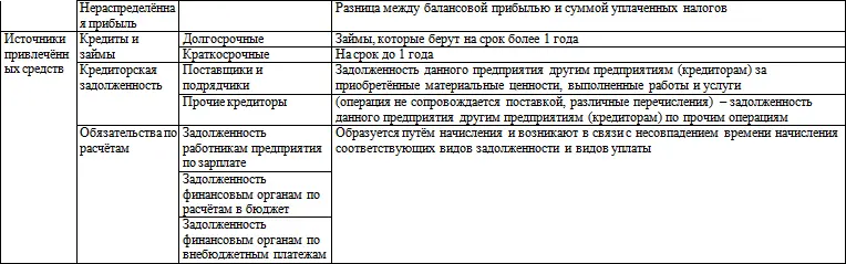 Балансовая прибыль является источником собственных и отвлечённых средств - фото 4