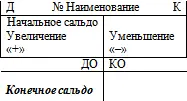 Сальдо не может быть отрицательным деньги либо есть либо нет На активных - фото 5