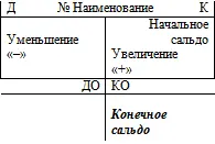 Определяются источники хозяйственных средств Является зеркальным отражением - фото 6