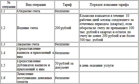 2 Открытие и ведение счетов в иностранной валюте - фото 8