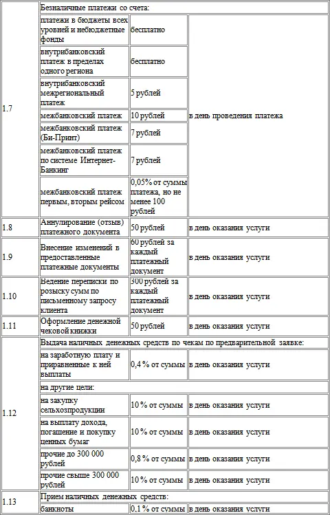 2 Открытие и ведение счетов в иностранной валюте платежи в поль - фото 9