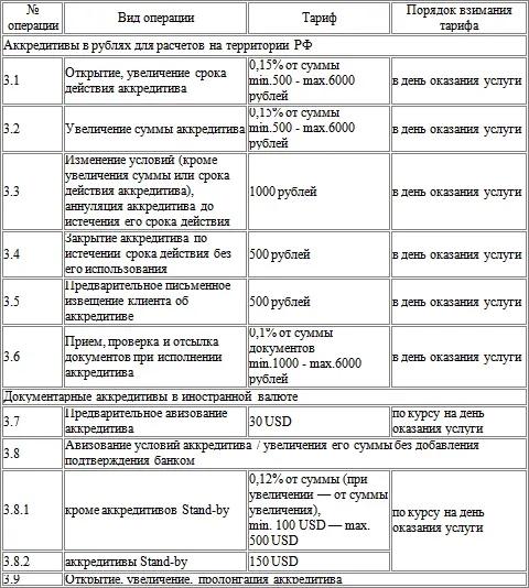 Примечание Операции по международным расчетам в форме документарных - фото 13