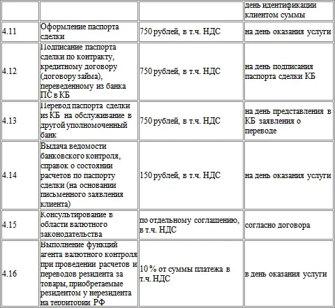 5выдача ведомости банковского контроля осуществляется на основании Инструкции - фото 18