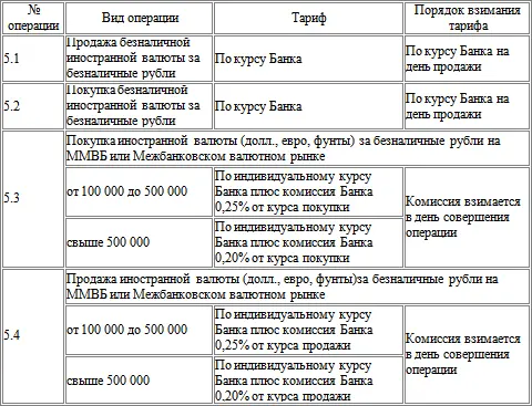 Примечание Комиссия указанная в п 53 и 54 при проведении операций на ММВБ - фото 19