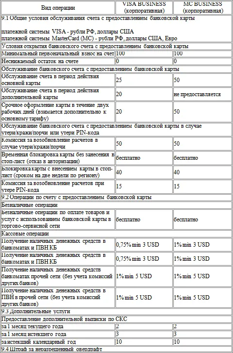 8 Тарифы по банковским картам счет которых ведется в рублях РФ взимается по - фото 24