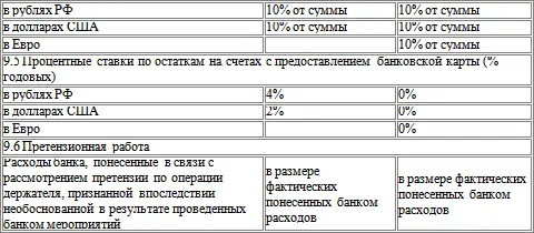 8 Тарифы по банковским картам счет которых ведется в рублях РФ взимается по - фото 25