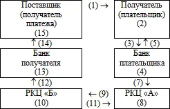 1 отгрузка продукции оказание услуг выполнение работ передача счетов к - фото 27