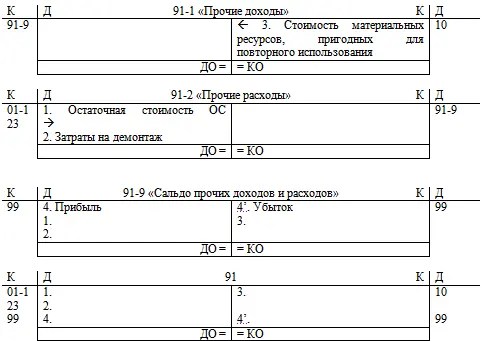 Каждый аналитический счёт имеет сальдо Каждый месяц определяется финансовый - фото 30