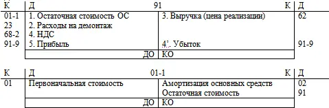 Цена реализации имеет НДС который необходимо выделить и перечислить Передача - фото 32