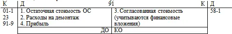 Счёт 58 Финансовые вложения 581 вложения в качестве паёв и акций - фото 33