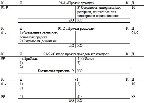 Учёт финансовых вложений Финансовые вложения представляют собой 1 инвестиции - фото 43