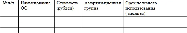 2 Бухгалтерии оформить соответствующие документы Генеральный директор - фото 45