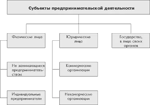 Следует сразу поставить точку над i и коммерческие и почти все - фото 47