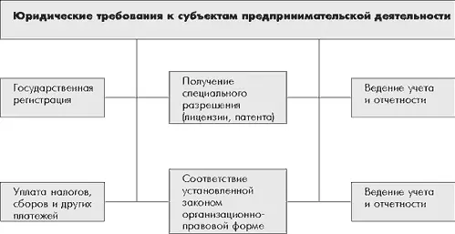 С принятием в 1991 году Закона О предприятиях и предпринимательской - фото 48