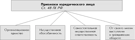 Но возникает вопрос а откуда что берется Например Если я с двумя товарищами - фото 49
