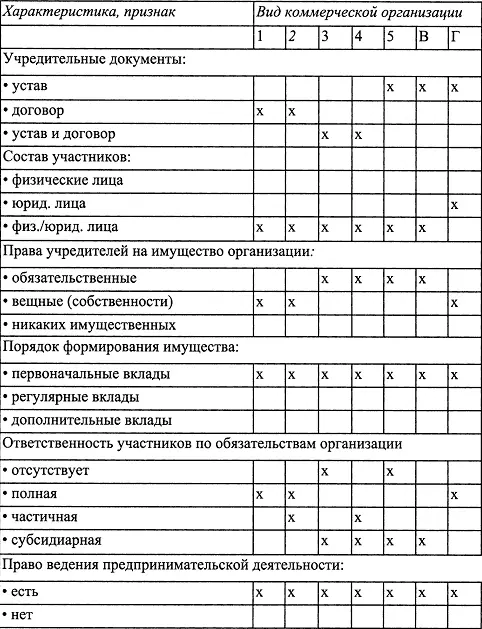 Общее определение некоммерческих организаций организация основная цель - фото 54