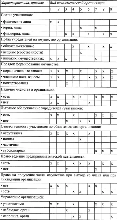 Кроме юридических лиц субъектами предпринимательской деятельности являются - фото 56
