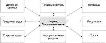 Конечными целями всякого производства является создание товаров для - фото 62