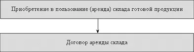 Юридически правильно составленный договор во многом предопределяет качественное - фото 65