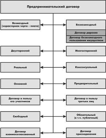 Положения главы 27 Гражданского кодекса РФ определяют понятие и условия - фото 66