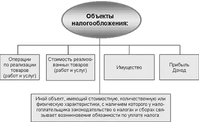 Налоговый период это период времени разный для разных налогов по окончании - фото 71