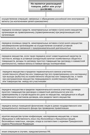 Товаром для целей НК признается любое имущество реализуемое либо - фото 73