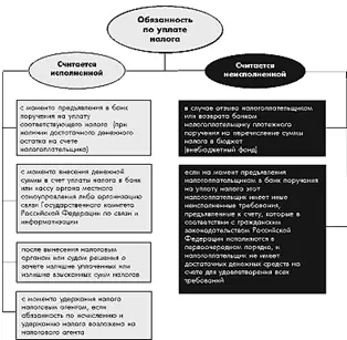 Необходимо знать что в соответствии со статьей 855 Очередность списания - фото 74
