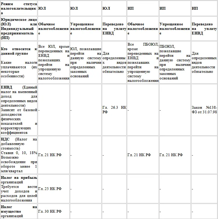 Рассмотрим некоторые элементы примера с точки зрения налогообложения Первый - фото 77