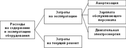 Разукрупнение статьи Расходы на содержание и эксплуатацию оборудования 5 - фото 100