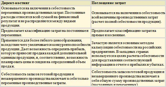 Компания производит один вид продукции Имеются данные за шесть периодов Цена - фото 101