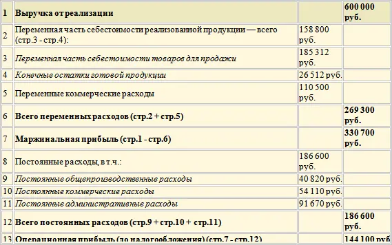 Использование маржинального подхода на практике Одним из вариантов - фото 106