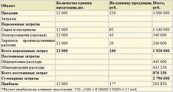 Вопросы 1 Сколько единиц продукции необходимо продать INTERFINANCE чтобы - фото 108