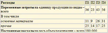 Предположим что маркетинговые исследования конъюнктуры рынка дают следующую - фото 109