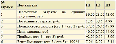 Сравнивая полученные результаты с предыдущими мы видим что финансовые - фото 112