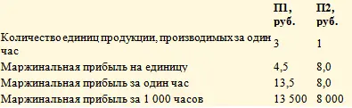 Выбор следует сделать в пользу П1 так как при его производстве достигается - фото 116