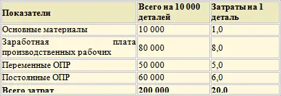 Поступило предложение покупать деталь за 19 руб а не производить ее На - фото 118